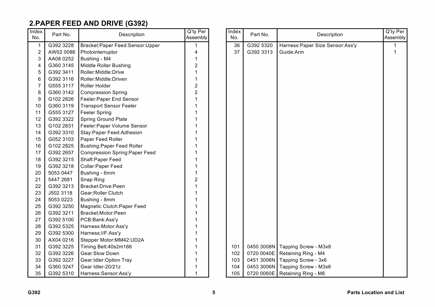 RICOH Options G392 PAPER-FEED-UNIT-TYPE-4000 Parts Catalog PDF download-2